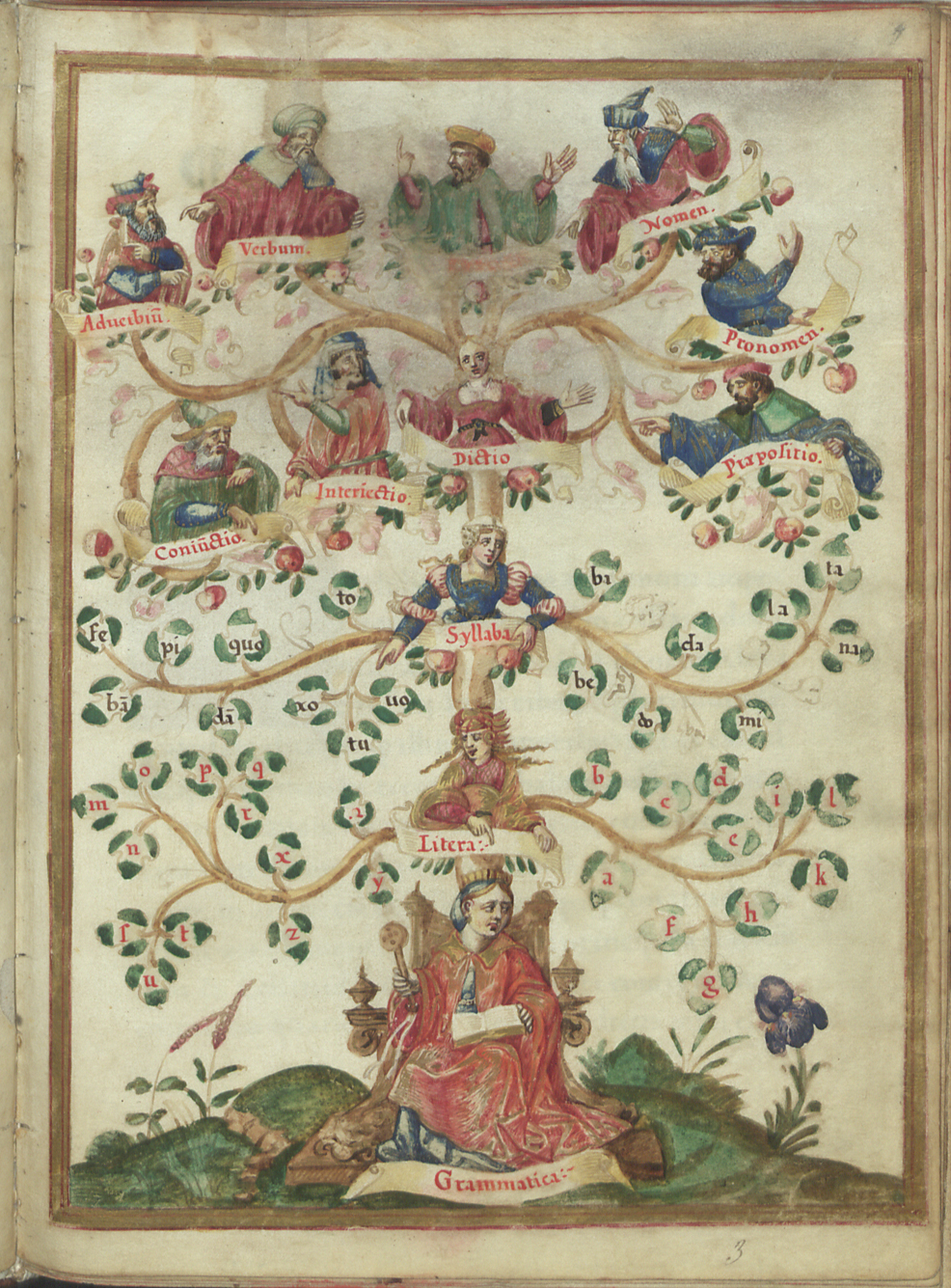 Cover of Grammatices rudimenta / Joannis de Barros. - [Ca 1538]. - [32] f., enc. : perg., il. color. ; 168x119 mm